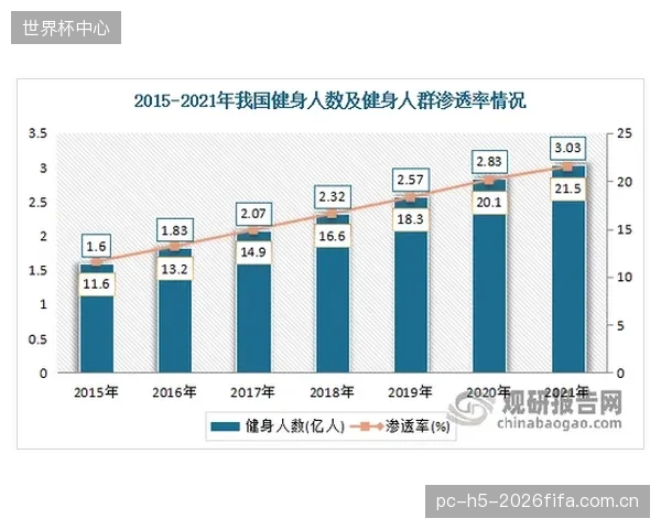 体育消费市场进入“K型分化”,高净值人群的定制化需求正由一线城市外溢 体育消费市场进入“K型分化”,高净值人群的定制化需求正由一线城市外溢